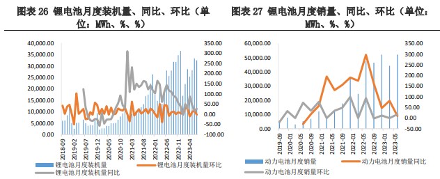 供需矛盾仍存 短期碳酸锂价格震荡运行