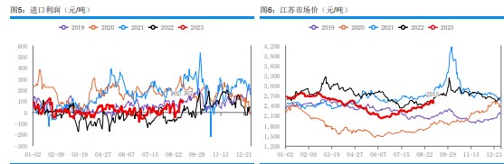 供需双增 甲醇期货盘面震荡偏弱运行