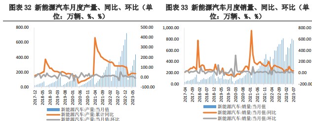 供需矛盾仍存 短期碳酸锂价格震荡运行