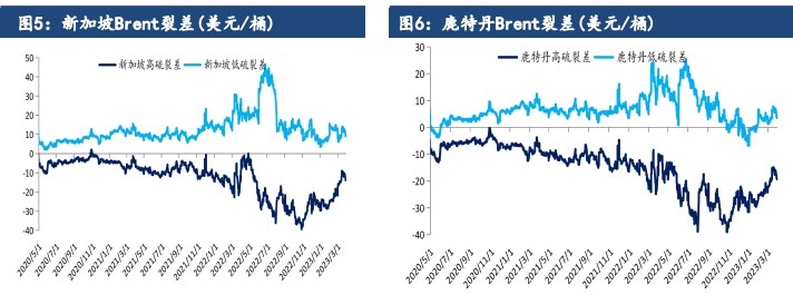 自身驱动不明显 燃料油预计跟随油价震荡运行