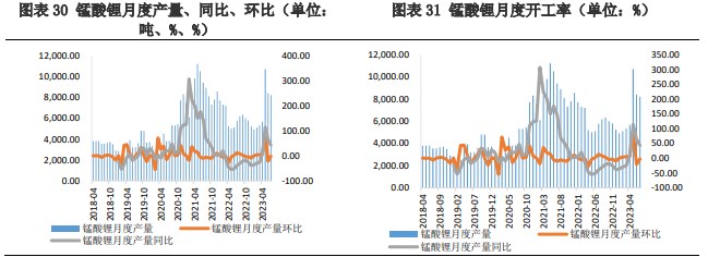 供需矛盾仍存 短期碳酸锂价格震荡运行