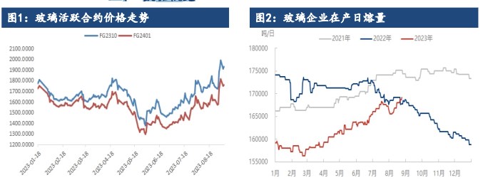 玻璃期货市场热度降温 现货再度上调推动纯碱近月合约上涨