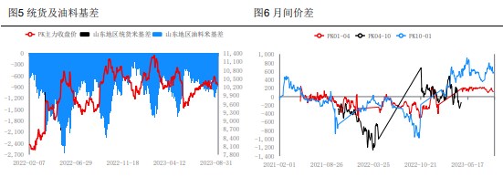 新花生上货量陆续增加 部分地区价格弱势调整