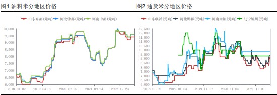 新花生上货量陆续增加 部分地区价格弱势调整