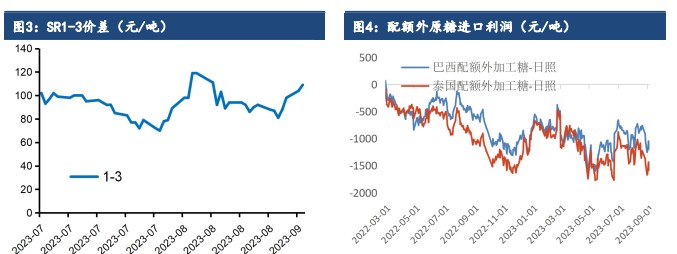 白糖跟随原糖价格冲高 但资金信心略显不足