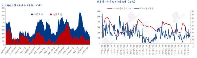 持粮主体出货积极性转浓 玉米期货主力继续减仓