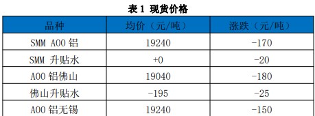 低库存低仓单刺激 铝价格维持震荡偏强走势