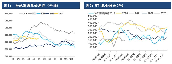 四季度供应大幅收紧 短期原油价格或延续偏强走势