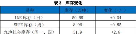 低库存低仓单刺激 铝价格维持震荡偏强走势