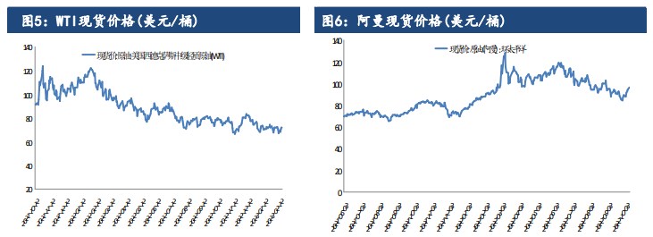 四季度供应大幅收紧 短期原油价格或延续偏强走势