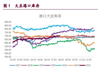 豆粕调整幅度有所放大 油脂行情驱动力明显减弱
