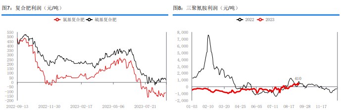 农业需求处在季节性淡季 短期尿素市场情绪偏悲观