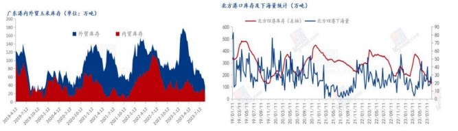 企业采购力度有限 玉米供需阶段性呈宽松态势