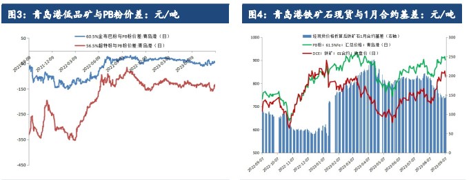 市场多头情绪冷却 预计铁矿石价格或将震荡回落