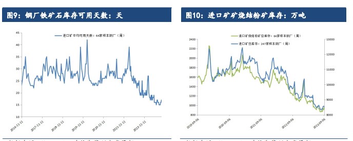 市场多头情绪冷却 预计铁矿石价格或将震荡回落