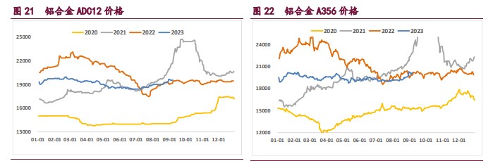 需求存在较强支撑 工业硅或将延续涨势