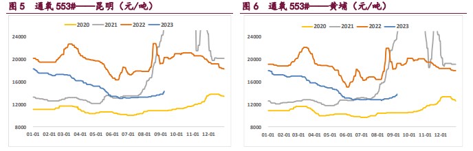 需求存在较强支撑 工业硅或将延续涨势