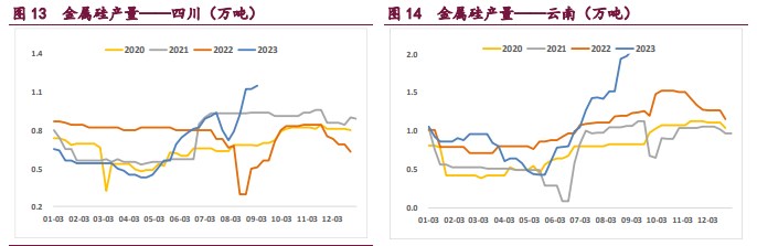 需求存在较强支撑 工业硅或将延续涨势