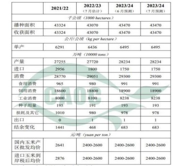 企业采购力度有限 玉米供需阶段性呈宽松态势