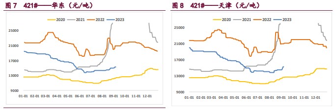 需求存在较强支撑 工业硅或将延续涨势