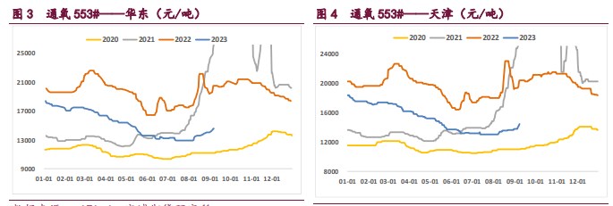 需求存在较强支撑 工业硅或将延续涨势