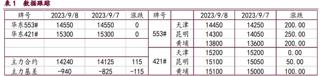 需求存在较强支撑 工业硅或将延续涨势