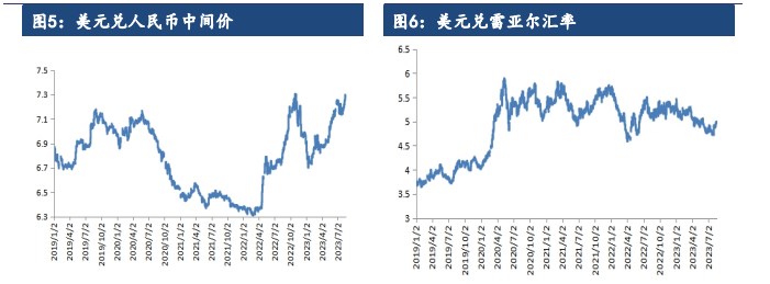 现货近期或将维持累库 豆粕近月合约或有一定的压力