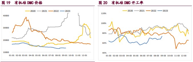 需求存在较强支撑 工业硅或将延续涨势