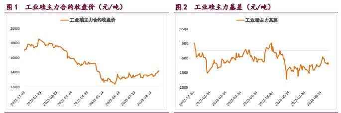 需求存在较强支撑 工业硅或将延续涨势