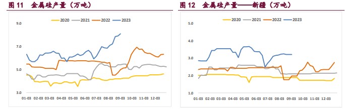 需求存在较强支撑 工业硅或将延续涨势