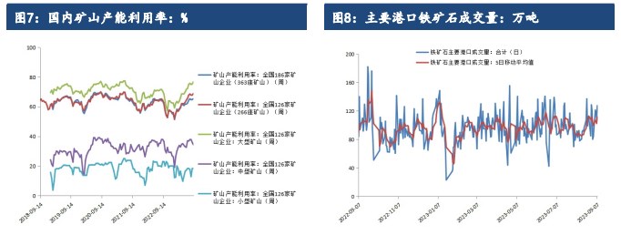 市场多头情绪冷却 预计铁矿石价格或将震荡回落