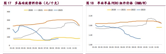 需求存在较强支撑 工业硅或将延续涨势