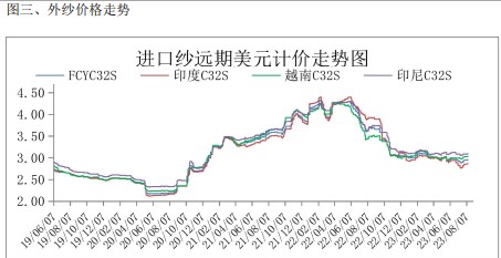 库存持续下降 棉花整体呈现偏紧态势