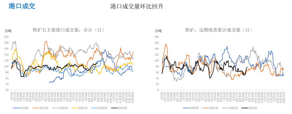 终端需求处于淡季 双节补库预期支撑铁矿石价格