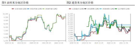 油厂榨利修复 或将提升新季花生采购积极性