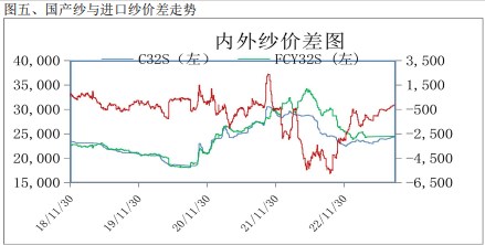 库存持续下降 棉花整体呈现偏紧态势