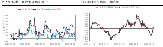 油厂榨利修复 或将提升新季花生采购积极性