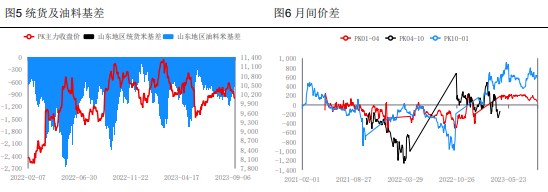 油厂榨利修复 或将提升新季花生采购积极性