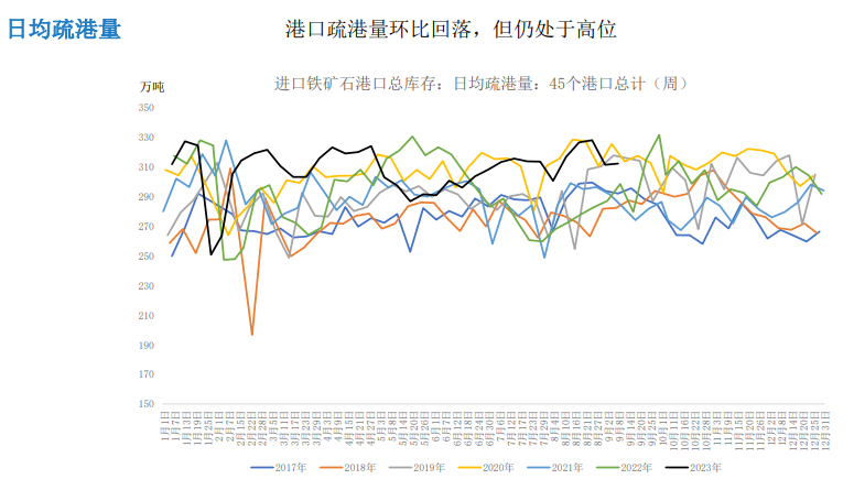 终端需求处于淡季 双节补库预期支撑铁矿石价格