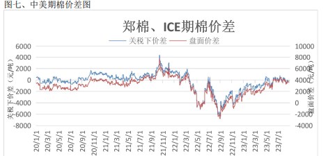 库存持续下降 棉花整体呈现偏紧态势