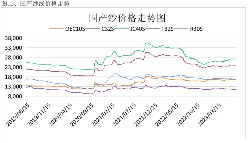 库存持续下降 棉花整体呈现偏紧态势