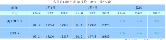 库存持续下降 棉花整体呈现偏紧态势