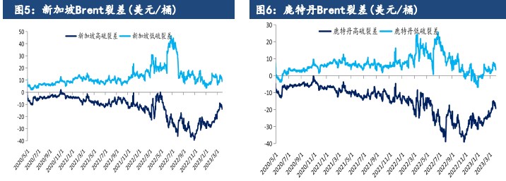 受油价的影响下 预计燃料油单边价格偏强