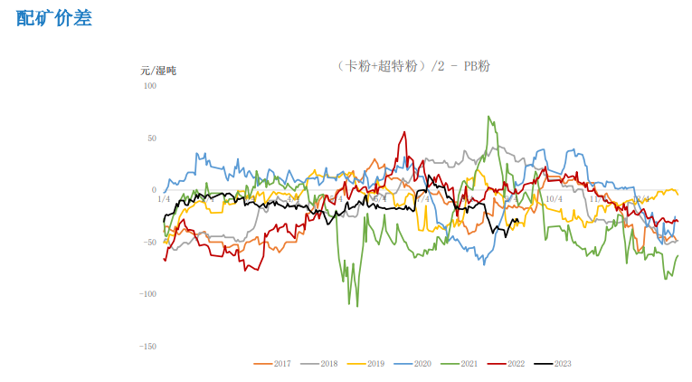 终端需求处于淡季 双节补库预期支撑铁矿石价格