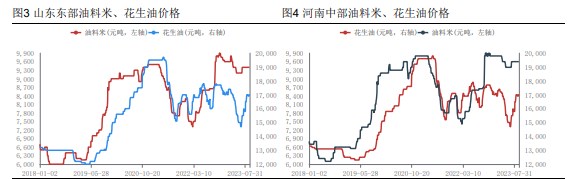 油厂榨利修复 或将提升新季花生采购积极性