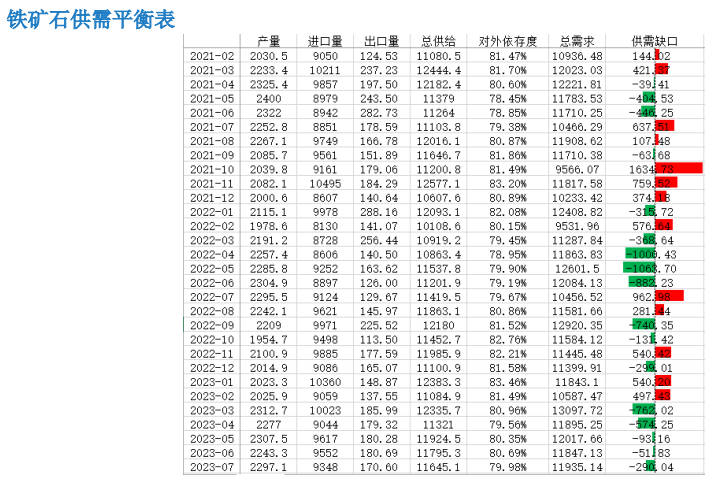 终端需求处于淡季 双节补库预期支撑铁矿石价格