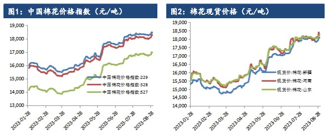 外销情况仍然低迷 棉花逐渐进入宽幅震荡筑顶阶段