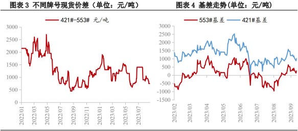 现货方面推涨氛围较浓 工业硅盘面或震荡偏强运行