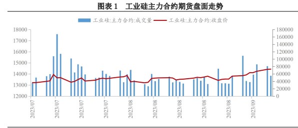 现货方面推涨氛围较浓 工业硅盘面或震荡偏强运行