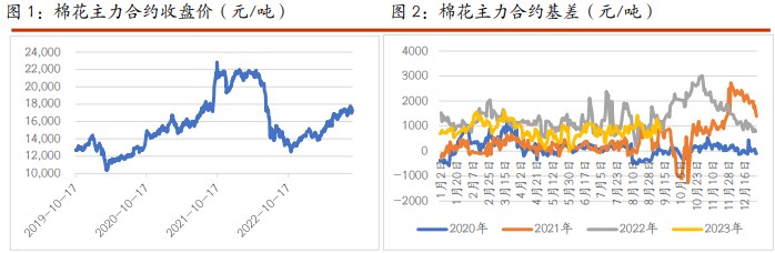 棉花市场情绪有所好转 白糖围绕印度出口的博弈仍将持续